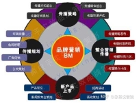 請問大家有沒有認(rèn)識網(wǎng)站推廣高手的小弟想找他們合作