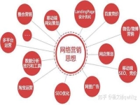 想找一個(gè)懂網(wǎng)絡(luò)推廣的人有的私聊我