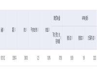 你好,我想在百度宣傳我的產(chǎn)品,怎么才可以有利去做推廣呢?
