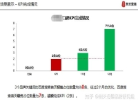 我要去哪找做推廣的高手